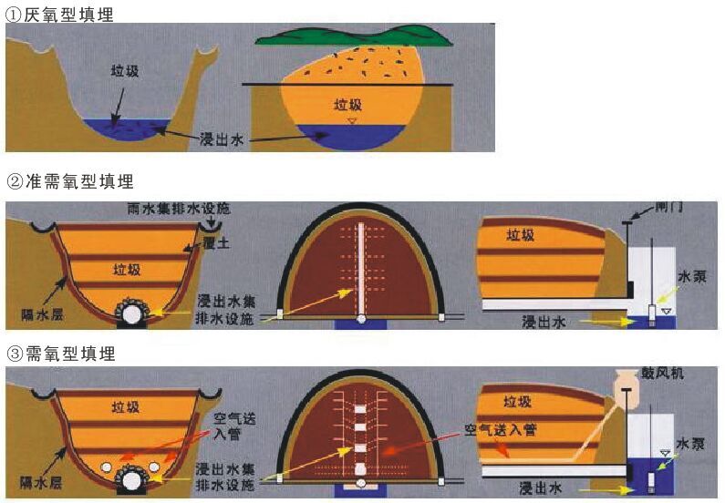 固体(tǐ)废弃物工程(chéng)